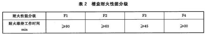 耐火槽盒線槽耐火性能分級(jí)