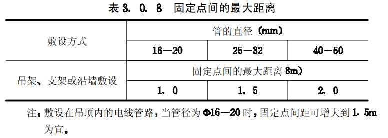kbg線管敷設(shè)固定點(diǎn)間的最大距離