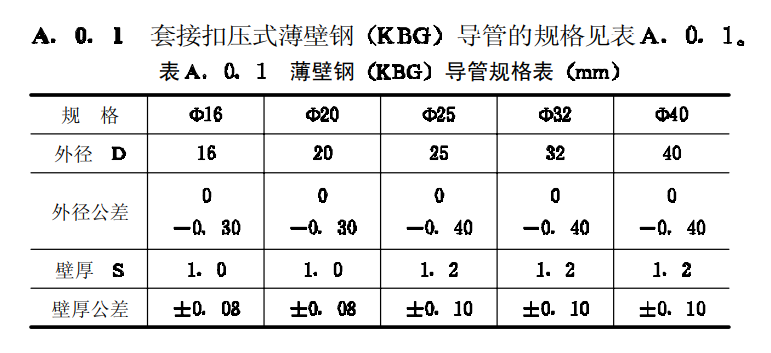 kbg線管國標規(guī)格壁厚表
