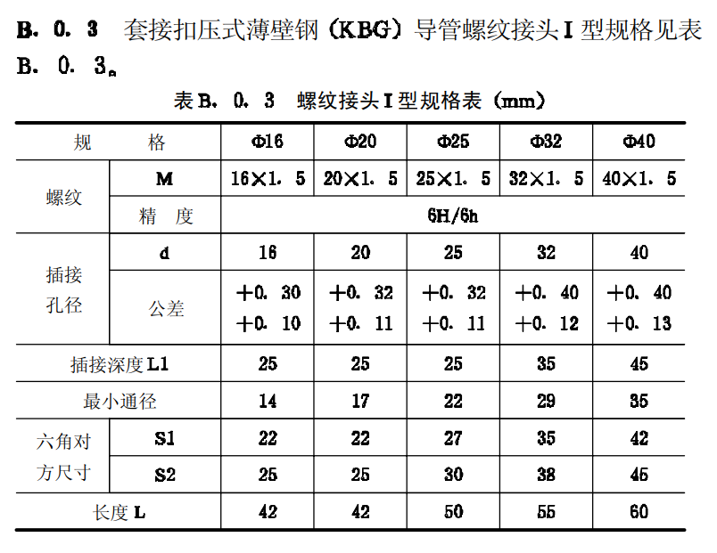 套接扣壓式薄壁鋼(KBG)導管螺紋內牙杯梳接頭I型規(guī)格