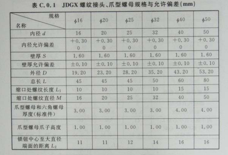 JDGX緊定式無螺紋旋壓型螺紋(杯梳)接頭、爪型螺母國標規(guī)格壁厚
