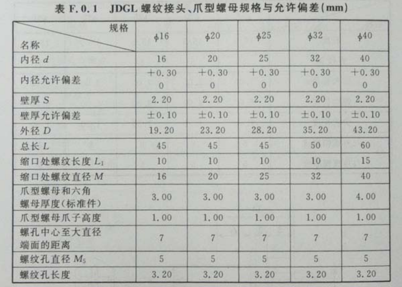 JDGL有螺紋緊定型螺紋(杯梳)接頭、爪型螺母國標規(guī)格壁厚