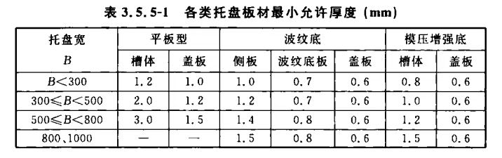 托盤橋架厚度標(biāo)準(zhǔn)