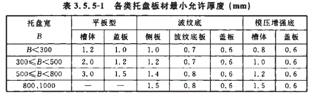 鍍鋅電纜橋架國(guó)標(biāo)允許偏差厚度（2022年最新標(biāo)準(zhǔn)）
