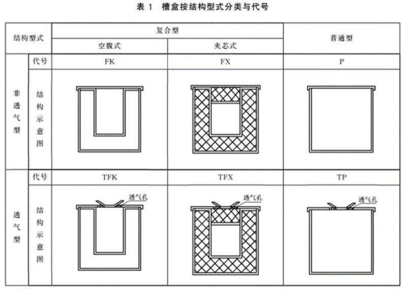 防火橋架檢測(cè)報(bào)告有防火等級(jí)嗎？