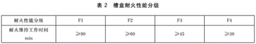 防火橋架檢測(cè)報(bào)告有防火等級(jí)嗎？
