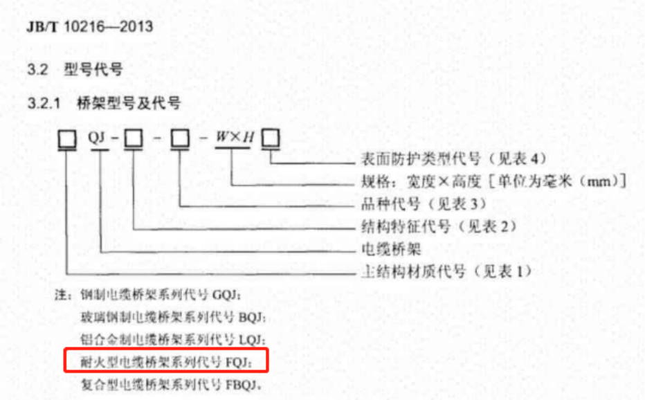 防火橋架代號(hào)