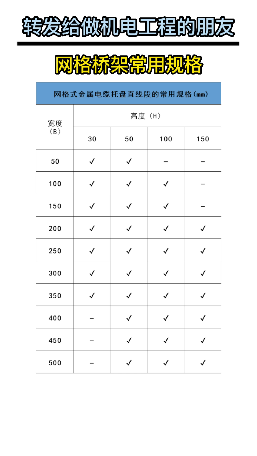 網(wǎng)格橋架常用規(guī)格尺寸、配件及安裝示意圖