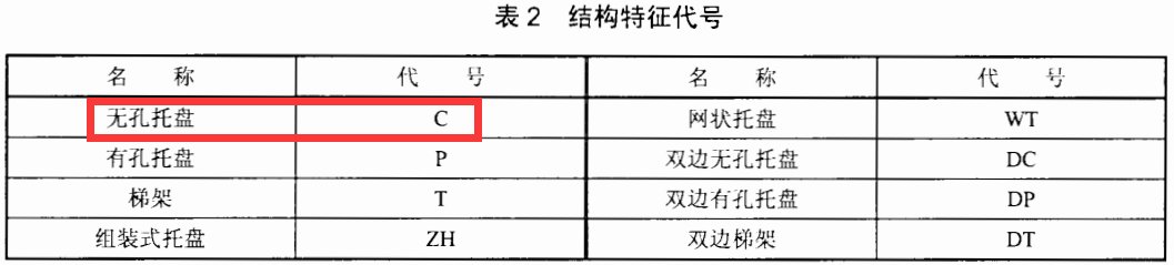 防火橋架代號(hào)
