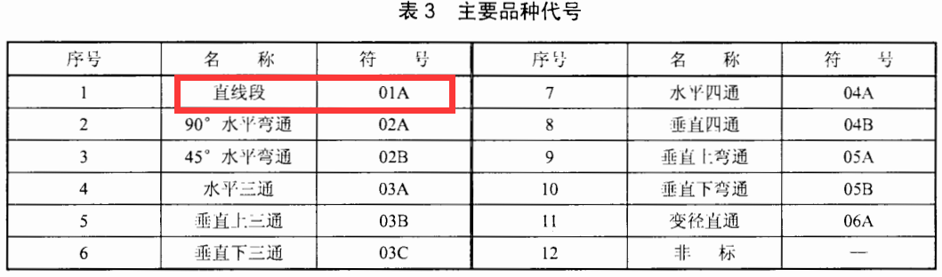 防火橋架代號(hào)
