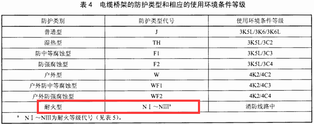 防火橋架代號(hào)