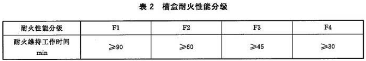 消防線(xiàn)槽與非消防線(xiàn)槽區(qū)別