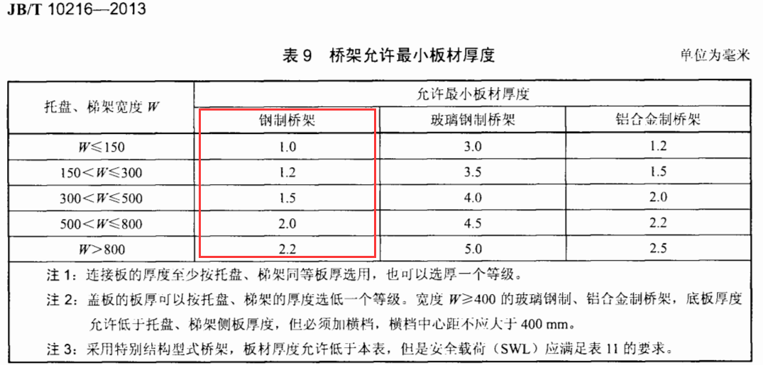 不銹鋼橋架厚度標(biāo)準(zhǔn)規(guī)范（2022版）