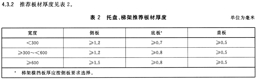 節(jié)能橋架（瓦楞式橋架）國標(biāo)厚度標(biāo)準(zhǔn)（2022版）