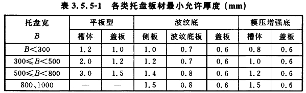 金屬防火線槽多少錢一米