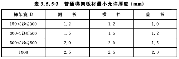消防線槽的規(guī)格及厚度