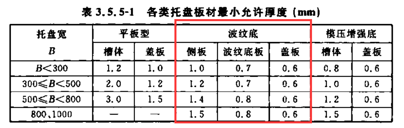 波紋橋架厚度國標標準（2022版）