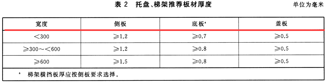 節(jié)能型耐腐蝕橋架國家厚度標準