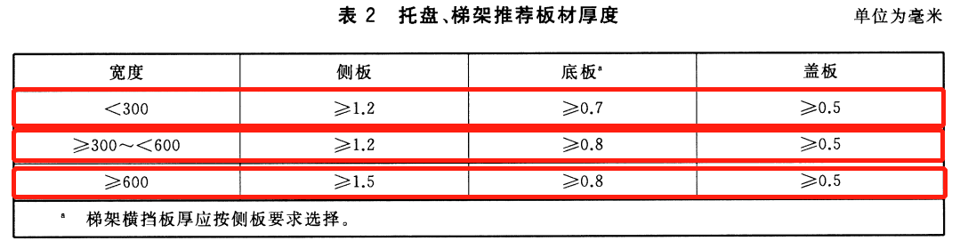 節(jié)能型耐腐蝕橋架國家厚度標準