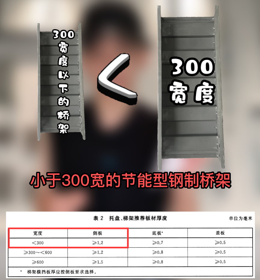 節(jié)能型耐腐蝕橋架國家厚度標準