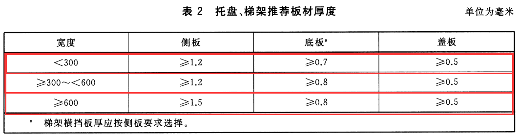 節(jié)能型耐腐蝕橋架國家厚度標準