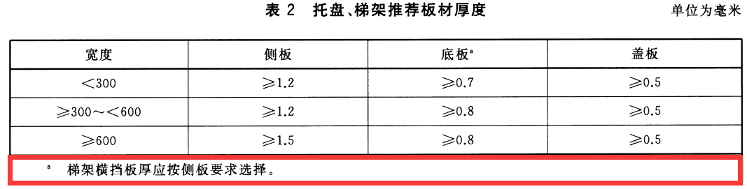 節(jié)能型耐腐蝕橋架國家厚度標準