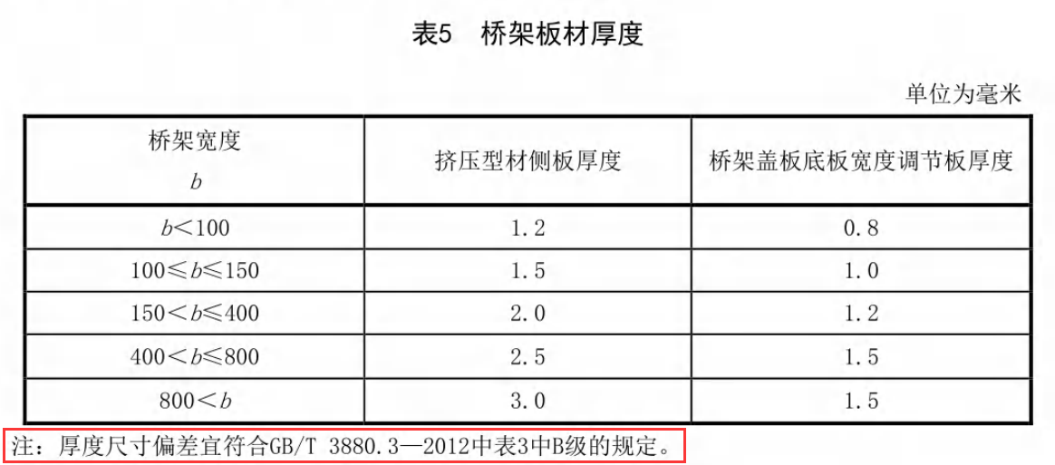 鋁合金電纜橋架標(biāo)準(zhǔn)要求，常用橋架規(guī)格和厚度