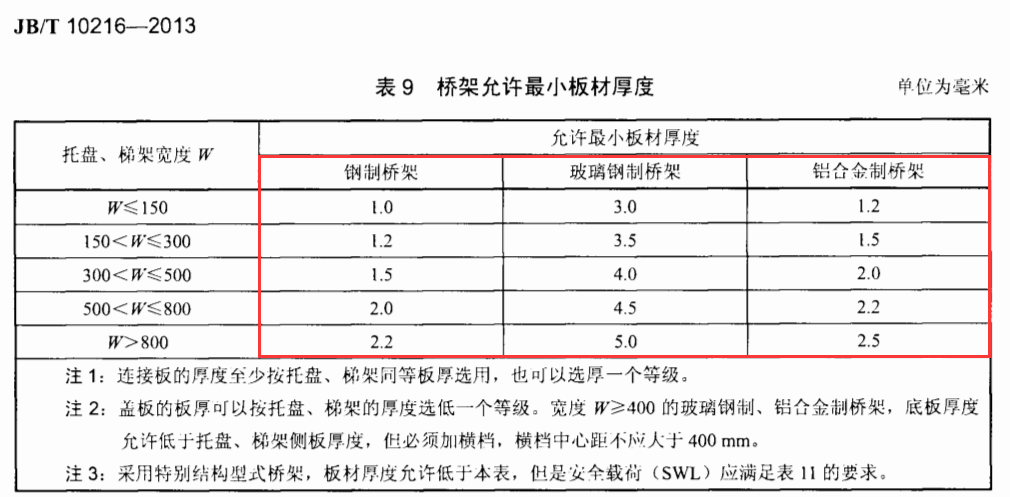 槽式電纜橋架國(guó)標(biāo)厚度標(biāo)準(zhǔn)（2022版）