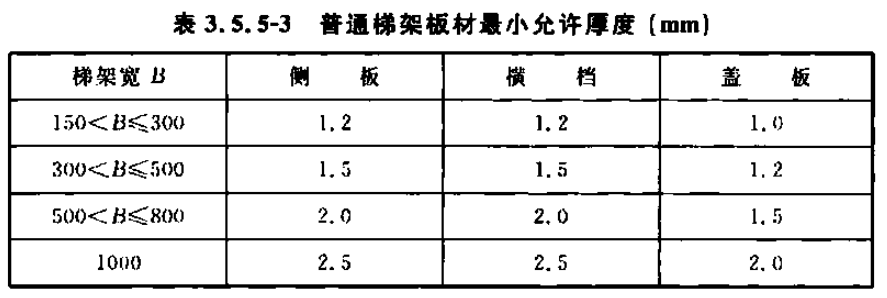 槽式橋架、托盤式橋架、梯架式橋架厚度標(biāo)準(zhǔn)大全