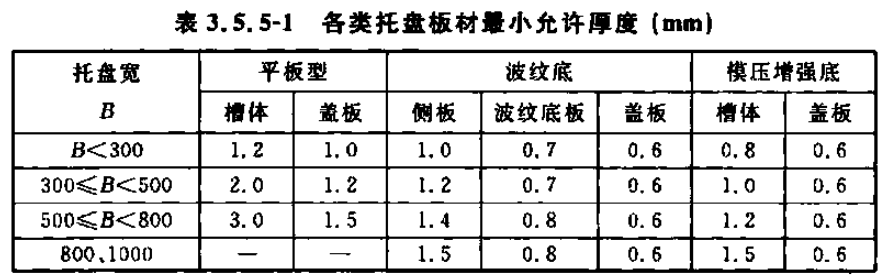 槽式橋架、托盤式橋架、梯架式橋架厚度標(biāo)準(zhǔn)大全