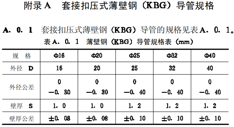 金屬KBG線管國標(biāo)厚度標(biāo)準(zhǔn)