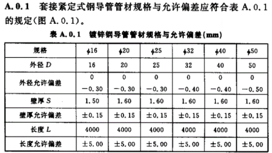JDG管國標(biāo)厚度標(biāo)準(zhǔn)（2022版）