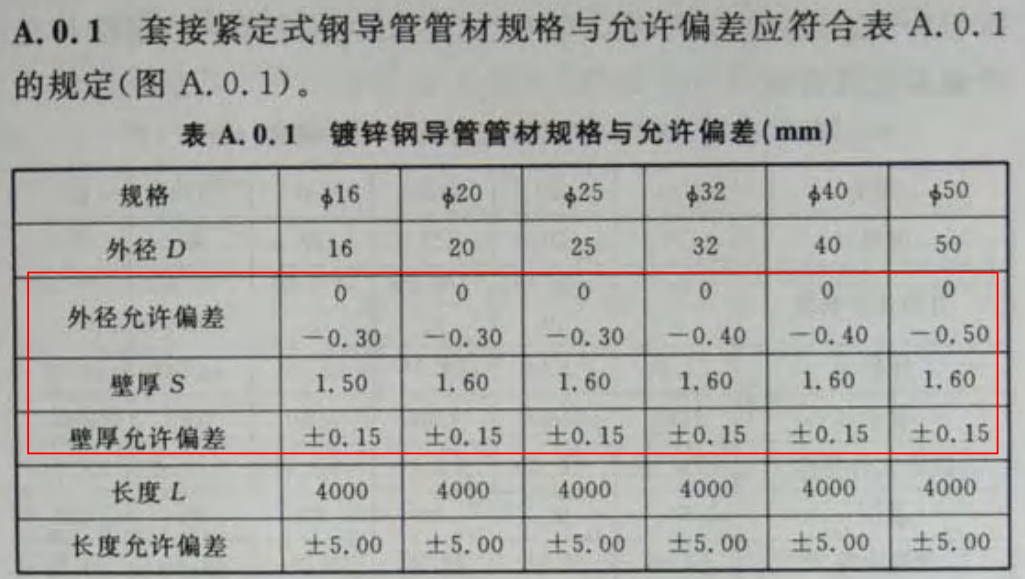 JDG管和KBG管的區(qū)別有哪些？