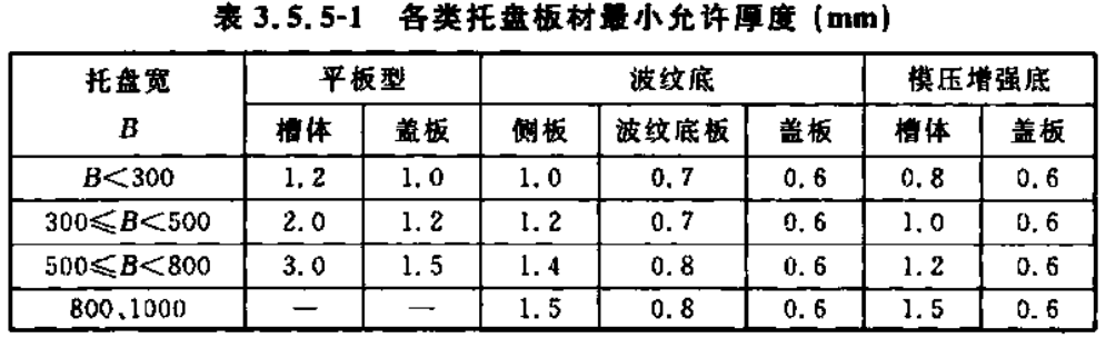 金屬線槽常用規(guī)格型號(hào)