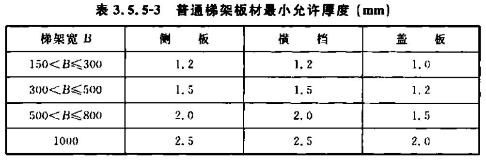 金屬線槽常用規(guī)格型號(hào)