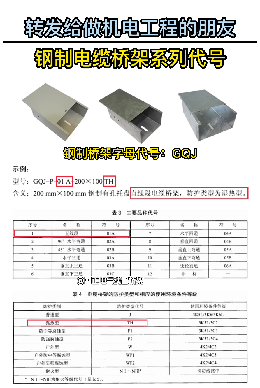 鋼制橋架各型號(hào)字母代號(hào)