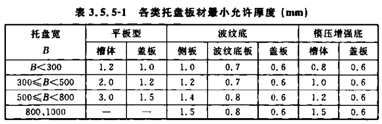 大跨距鍍鋅橋架200*100厚度標(biāo)準(zhǔn)（2022版）