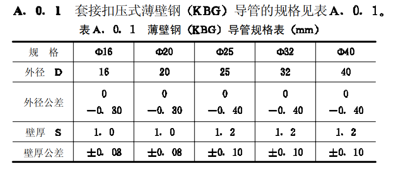 KBG鍍鋅穿線管厚度和規(guī)格標(biāo)準(zhǔn)