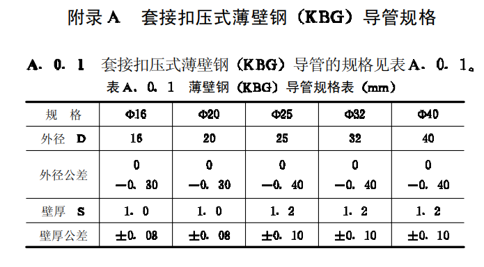 JDG管和KBG管的區(qū)別有哪些？