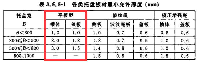鍍鋅橋架國標厚度
