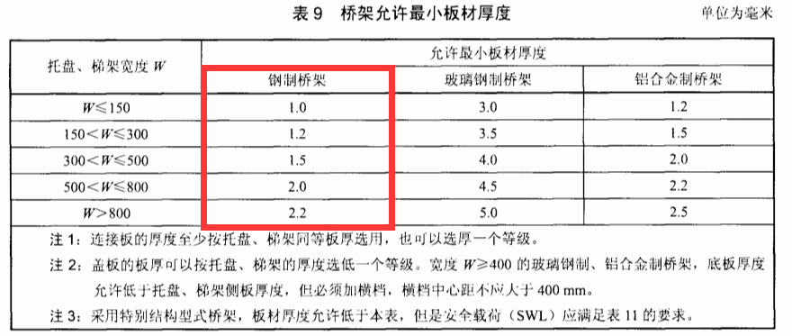 鋼制大跨距橋架厚度規(guī)范