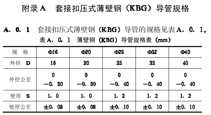 鍍鋅穿線管規(guī)格型號以及厚度標(biāo)準(zhǔn)（2022版）