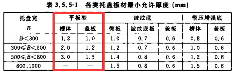 弱電金屬防火線槽國(guó)標(biāo)厚度標(biāo)準(zhǔn)