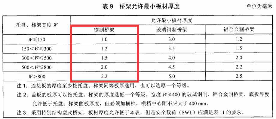 不銹鋼線槽和鋁合金線槽區(qū)別