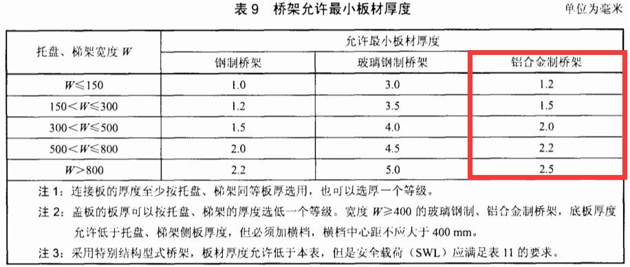 不銹鋼線槽和鋁合金線槽區(qū)別