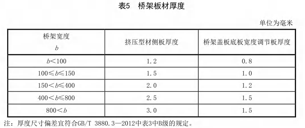 鋁合金陽(yáng)極氧化線槽厚度國(guó)家標(biāo)準(zhǔn)（2022版）