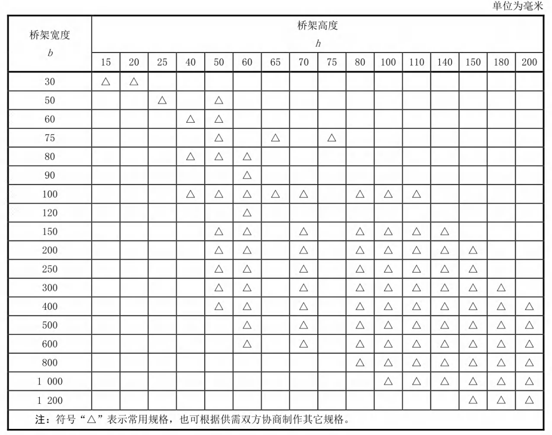 鋁合金陽(yáng)極氧化線槽厚度國(guó)家標(biāo)準(zhǔn)（2022版）