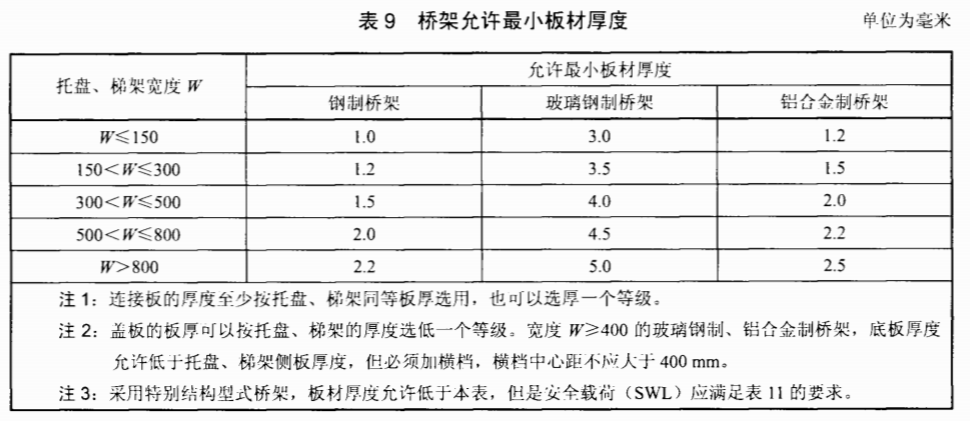 金屬防火線槽多少錢一米