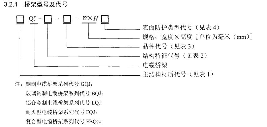 電纜橋架/線槽規(guī)格和型號(hào)有哪些（多圖）