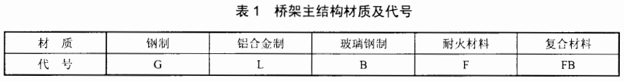 電纜橋架/線槽規(guī)格和型號(hào)有哪些（多圖）